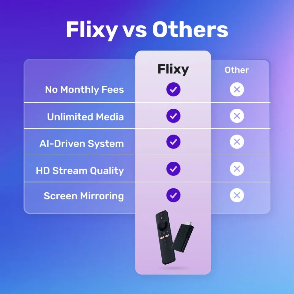 Flixy benefits overview